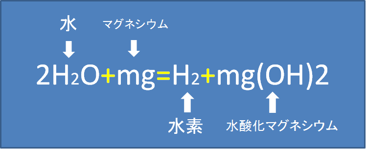 magunesium